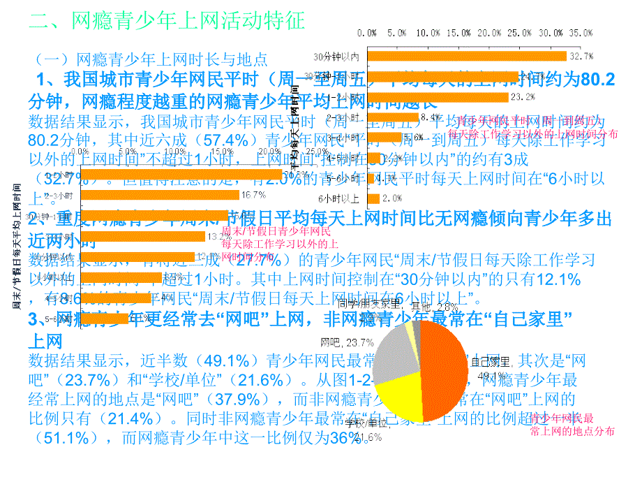 中学生网瘾调查报告.ppt_第4页