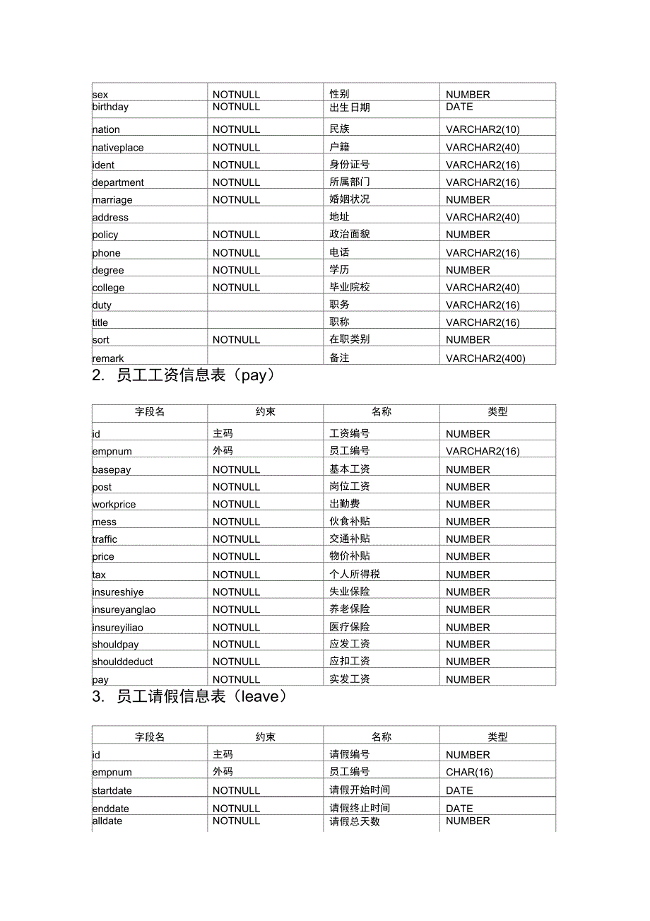 Oracle人事管理系统_第2页