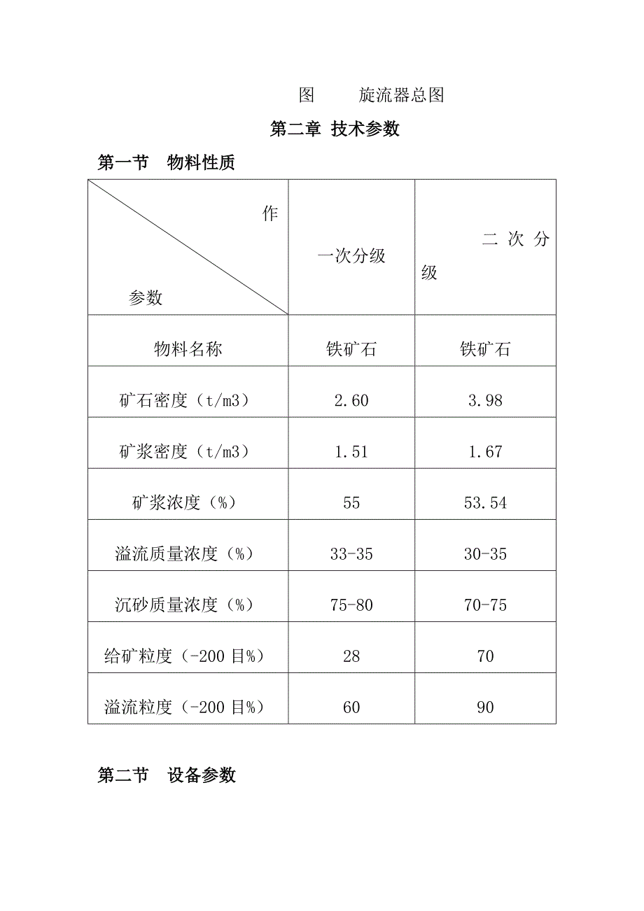 水力旋流器使用规程_第2页