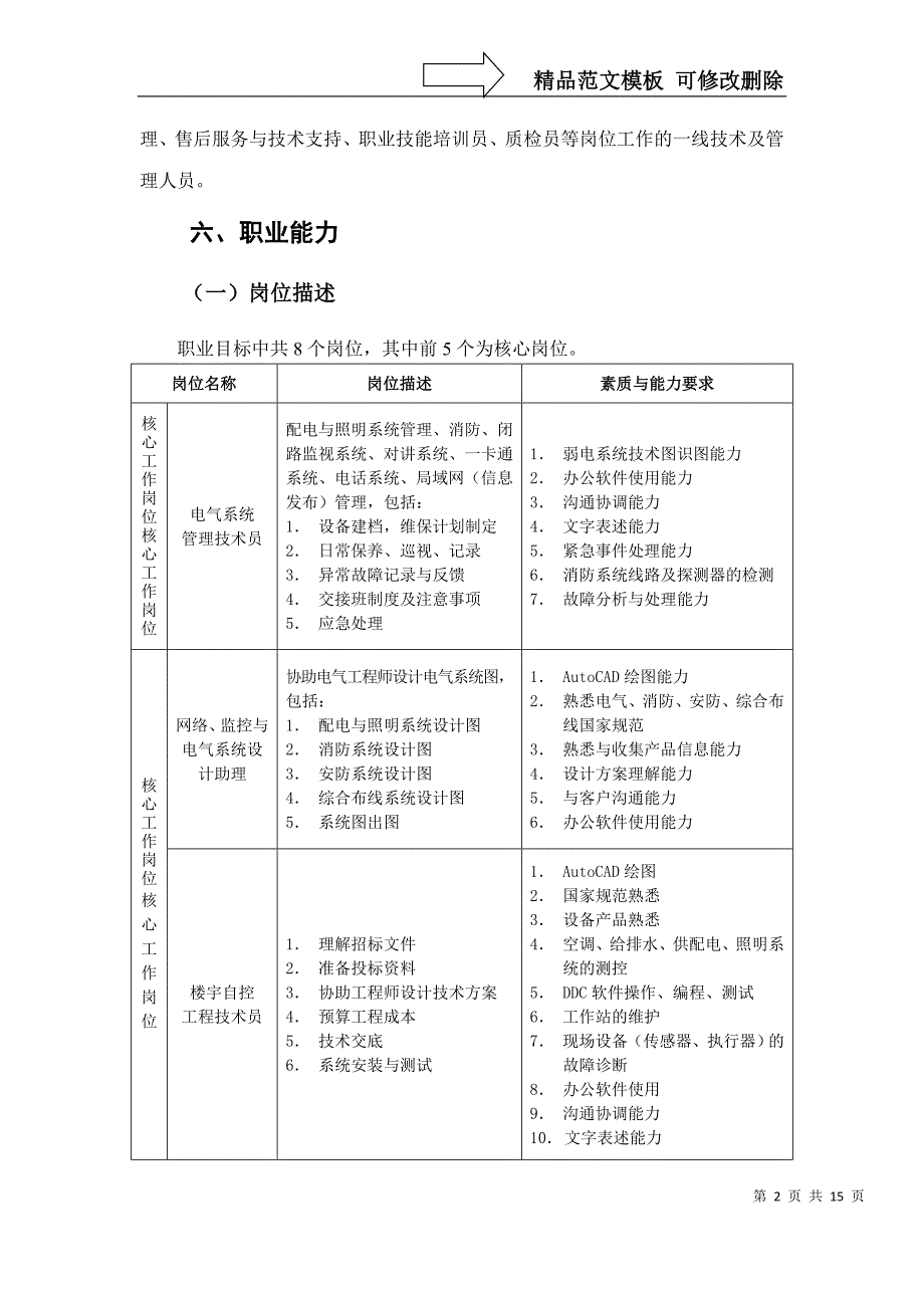 楼宇智能化工程技术专业人才培养方案_第2页