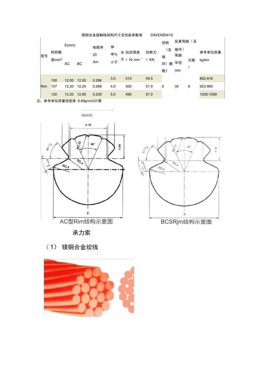 接触网各种线材参数一览表_第5页