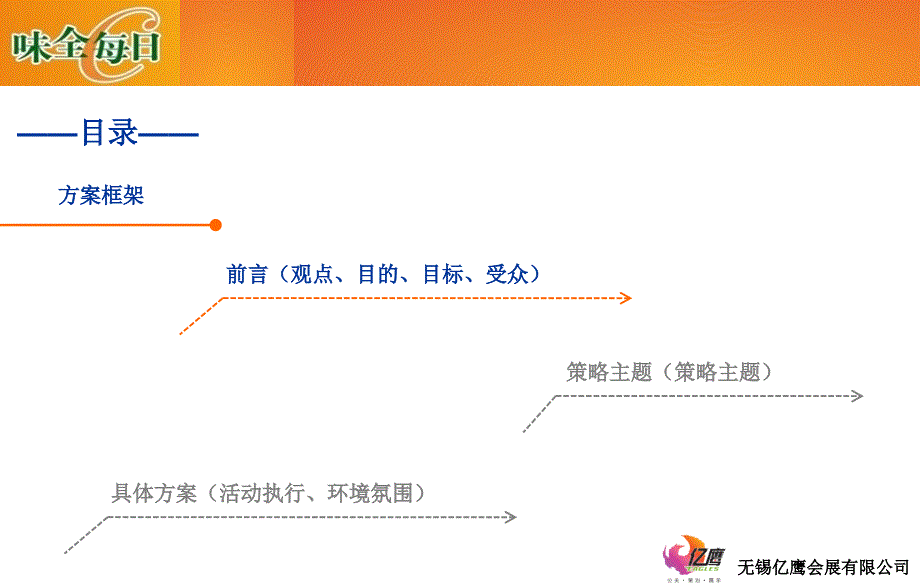 味全每日C路演策划案_第4页