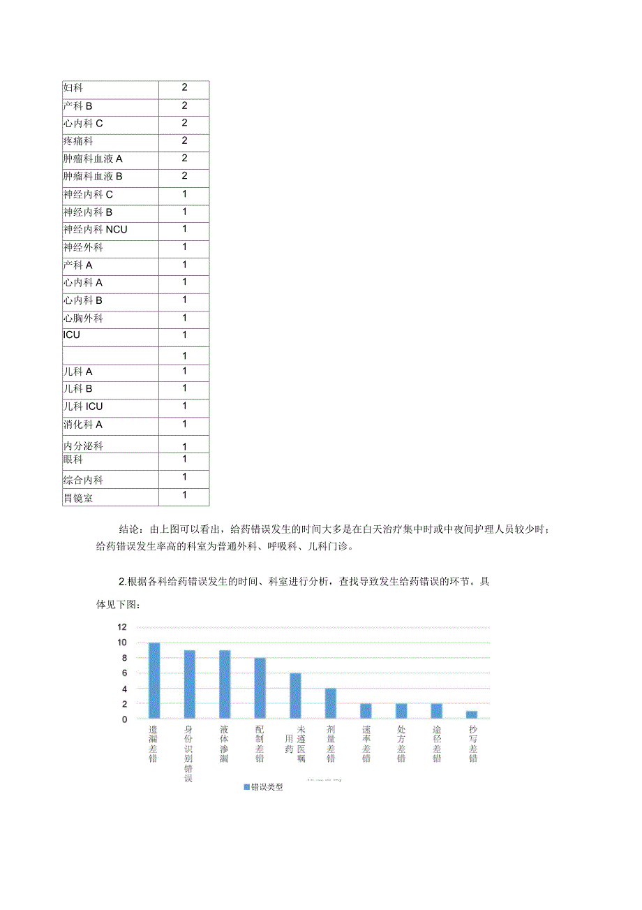 PDCA案例模板___护理_部应用PDCA降低给药错误发生率_第3页