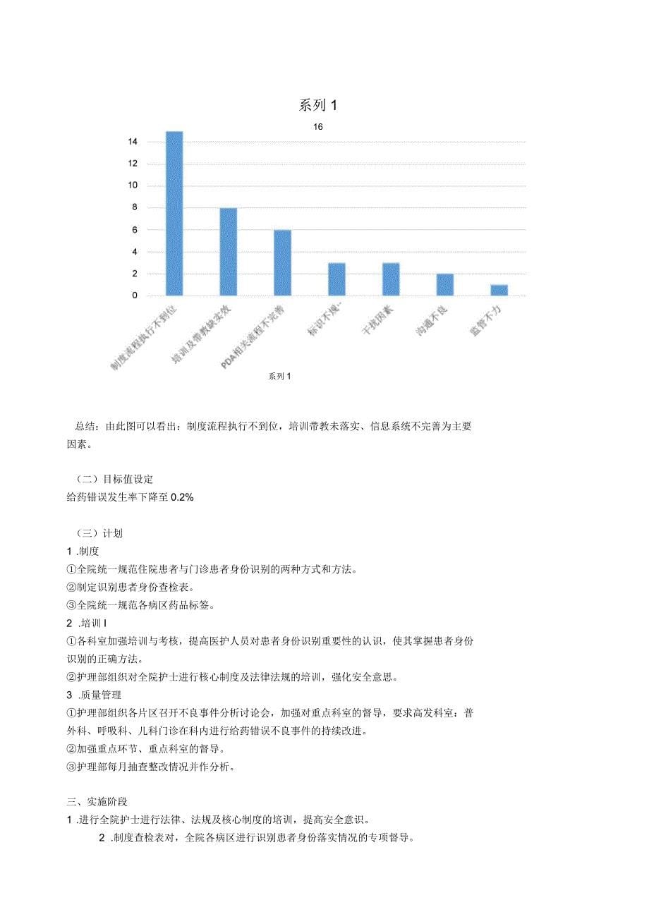 PDCA案例模板___护理_部应用PDCA降低给药错误发生率_第5页