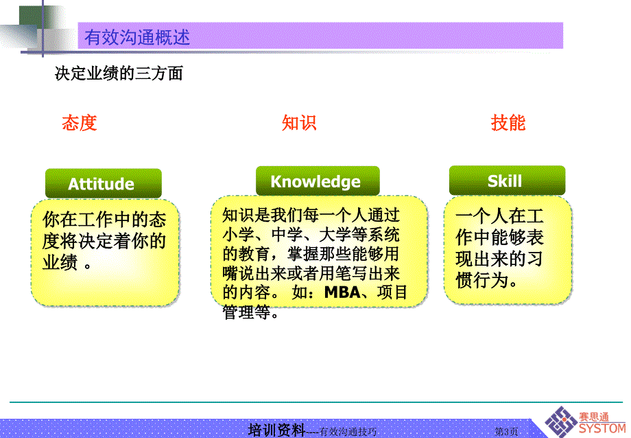 有效沟通技巧与方法课件_第3页