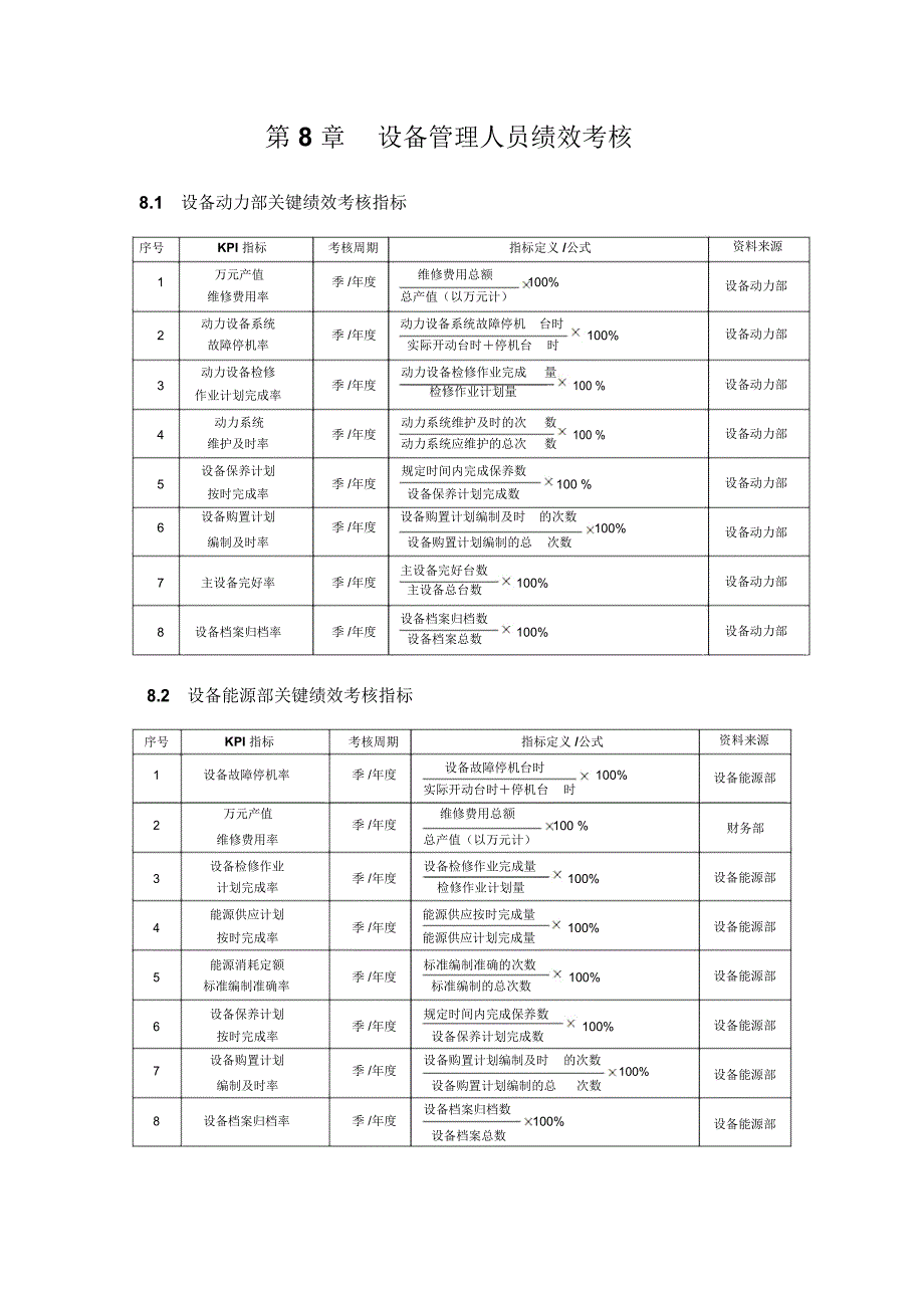 设备管理人员绩效考核方案_第1页