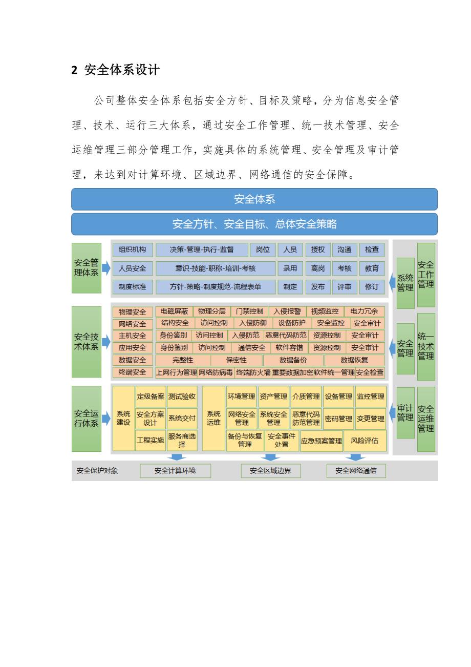 网络安全体系建设方案_第4页