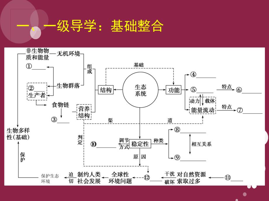 由一道生态系统错题分析所引发的000002_第2页