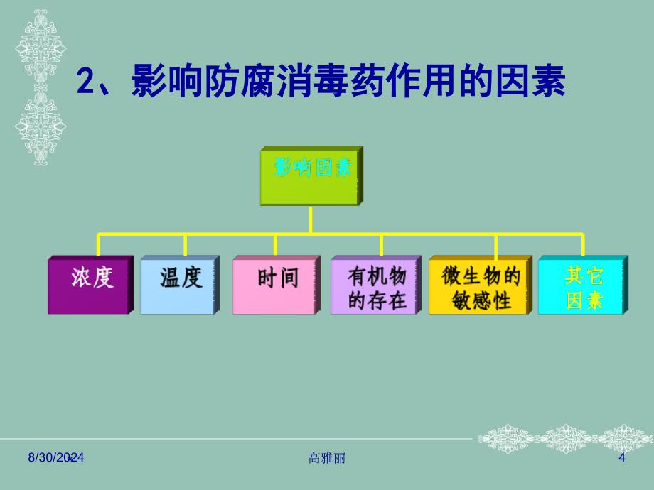 抗微生物药物二_第4页