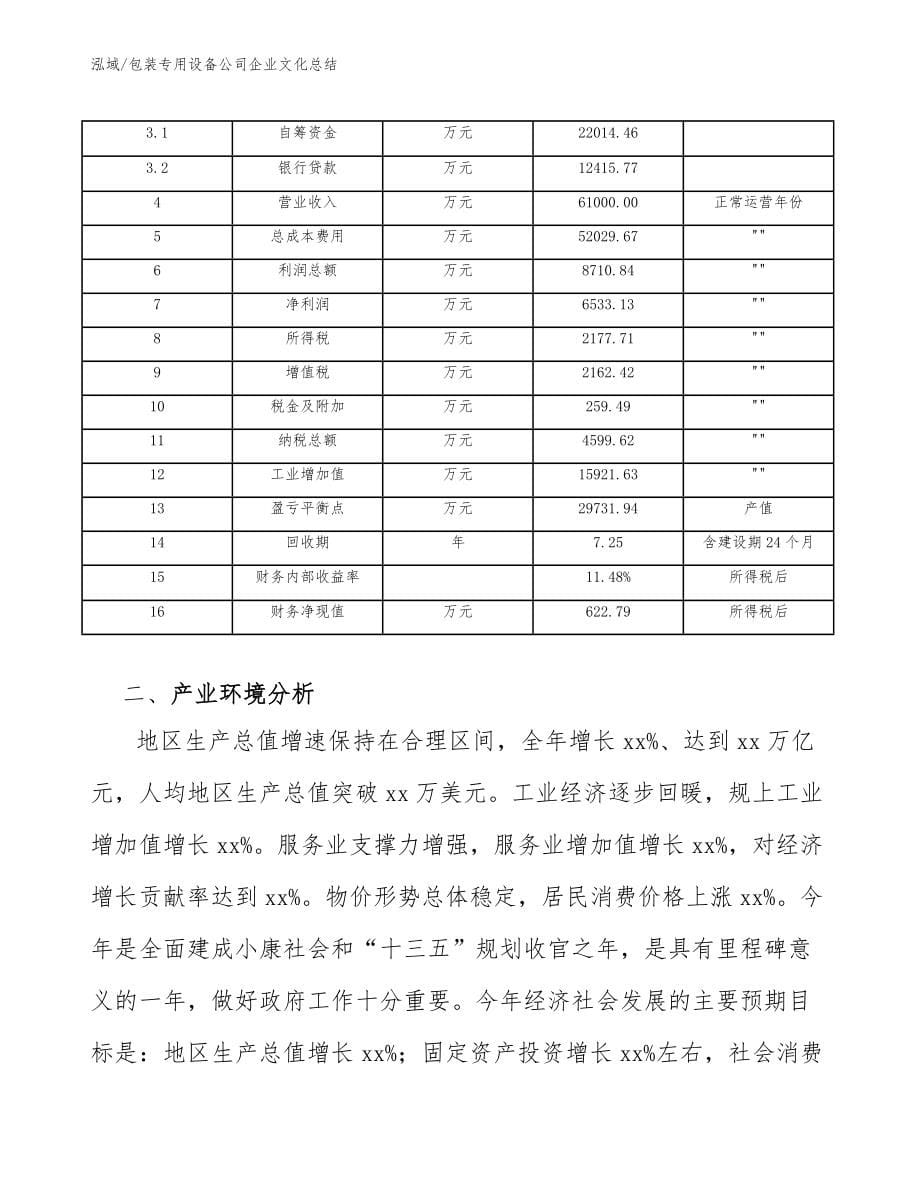 包装专用设备公司企业文化总结【参考】_第5页