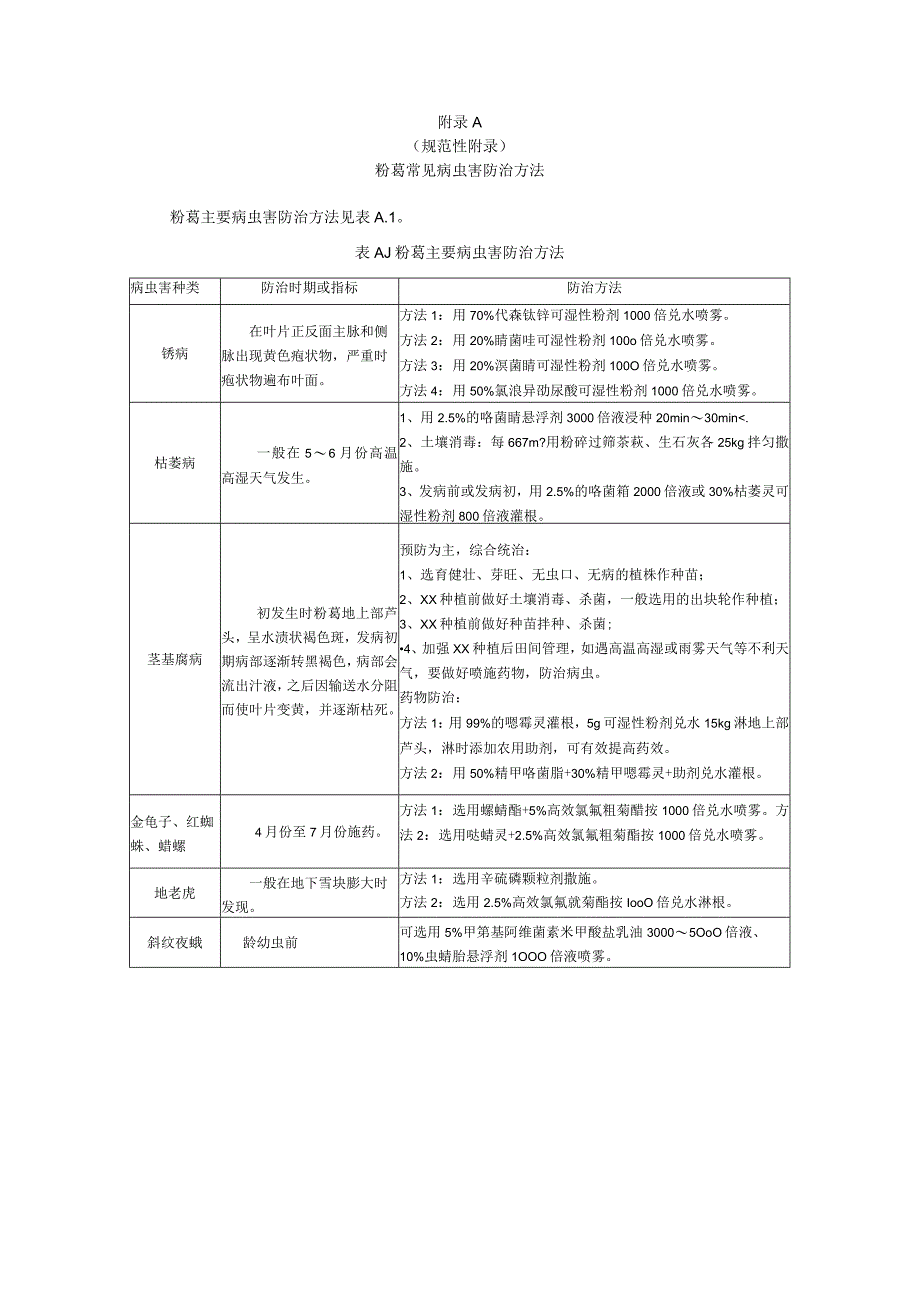 粉葛栽培管理技术规程_第4页