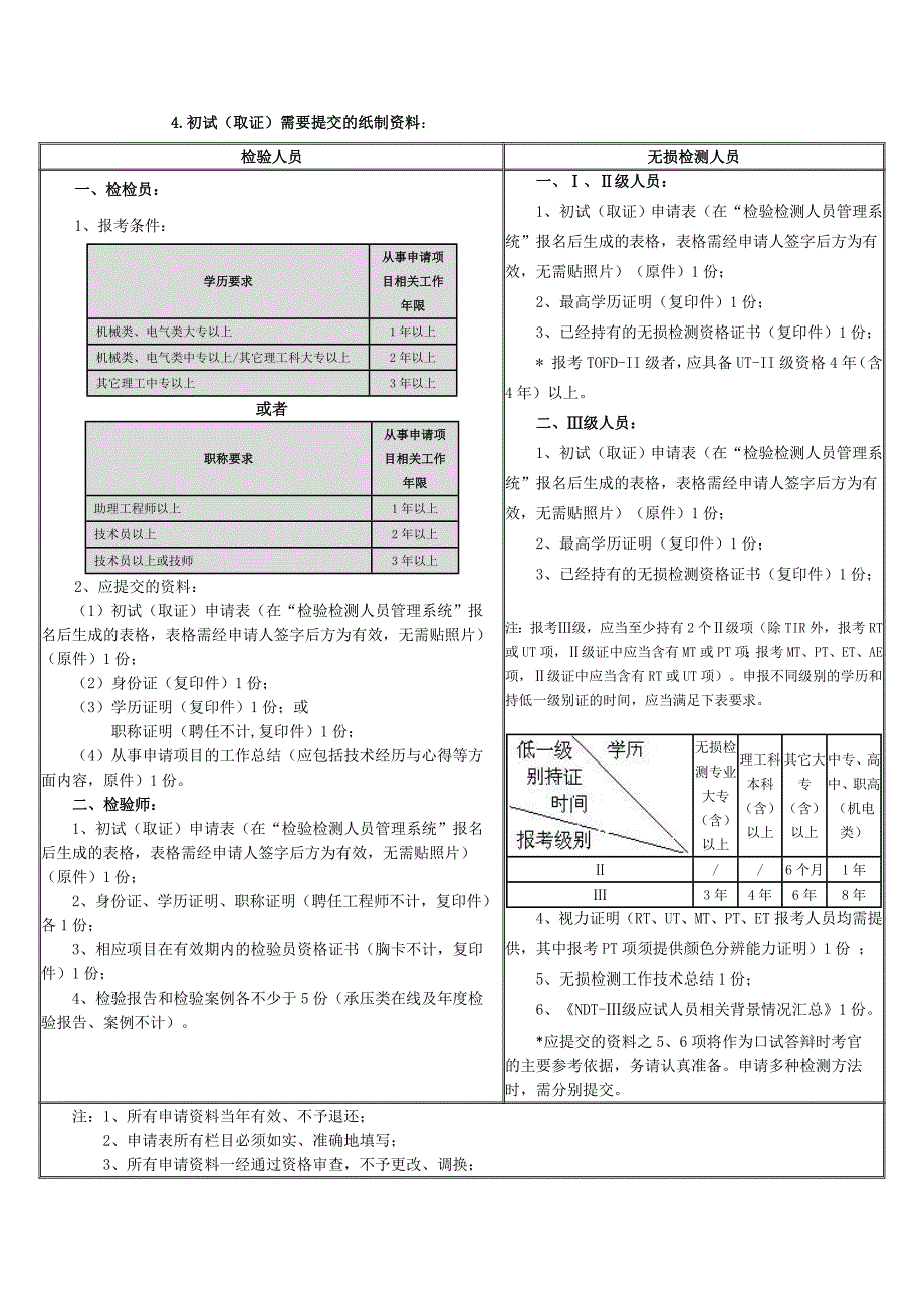 特种设备检验检测系统人员管理系统_第2页