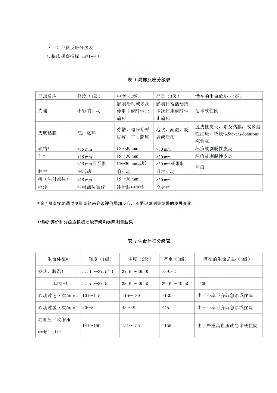 疫苗接种后不良反应分级_第1页