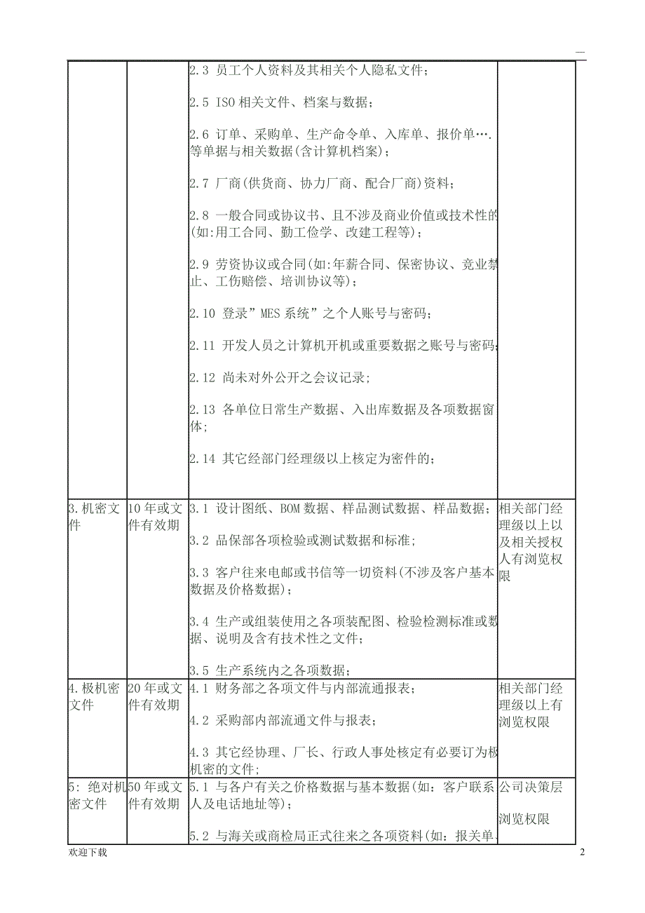 公司文件秘密等级的划分原则_第2页