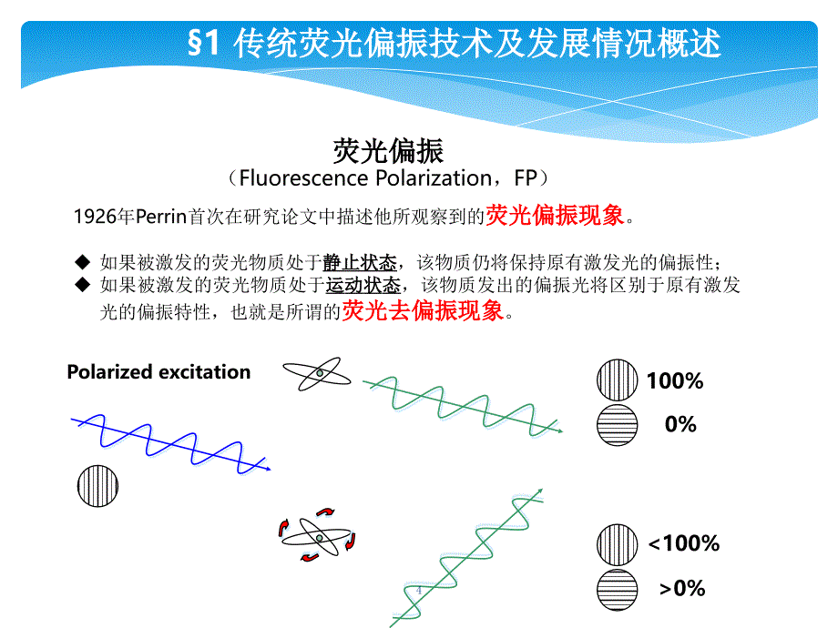 荧光偏振技术原理优秀课件_第4页