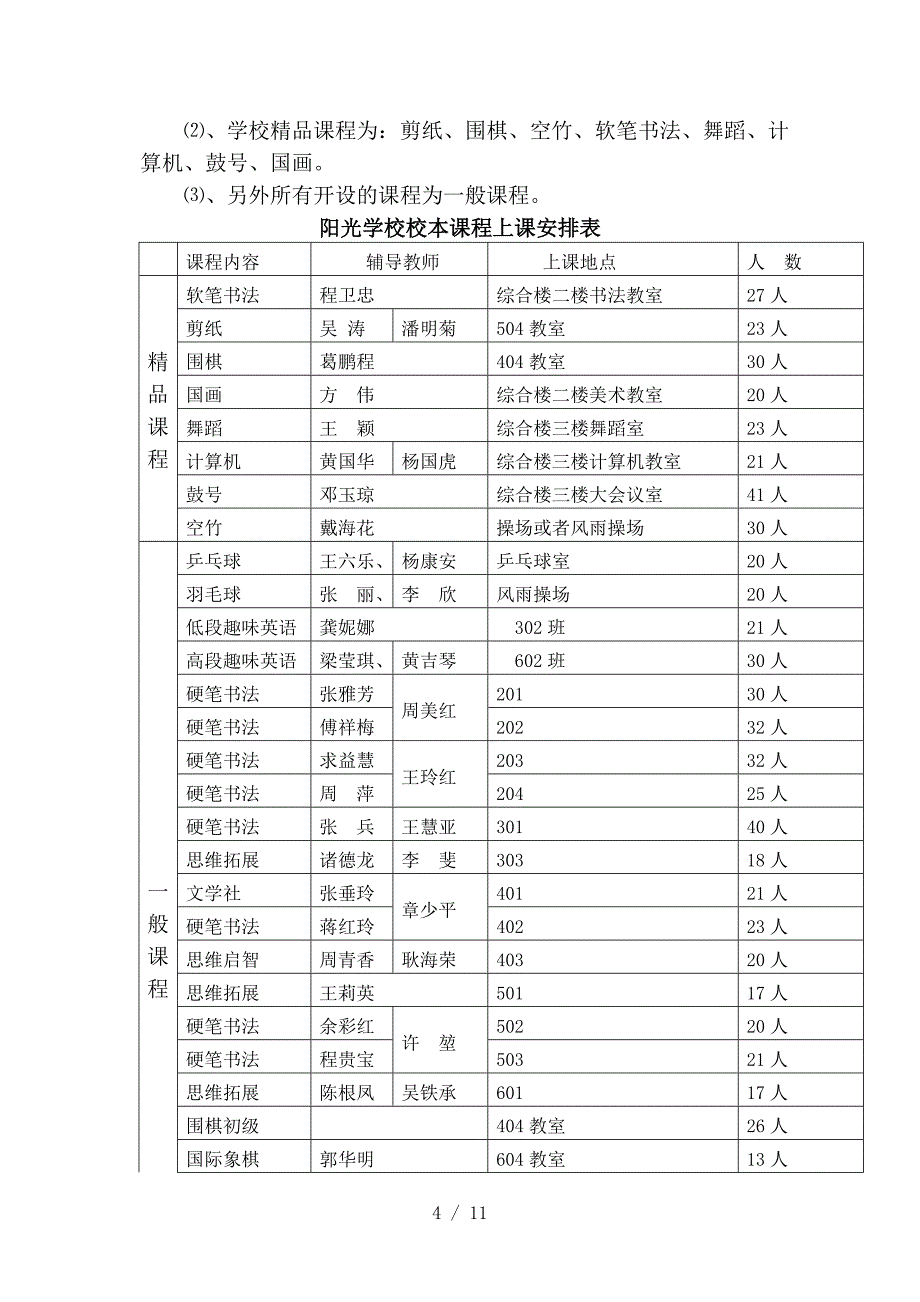 阳光学校校本课程实施方案_第4页