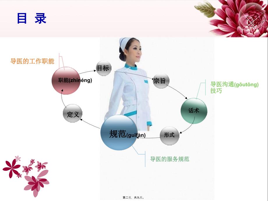 医学专题—如何做好门诊导医工作_第2页