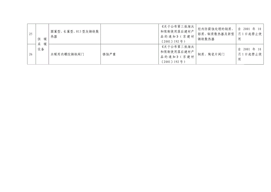 北京市建设工程禁止和限制使用建筑材料及施工工艺目录_第5页