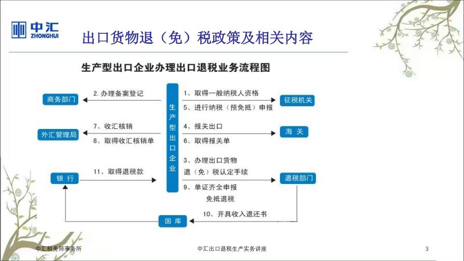 中汇出口退税生产实务讲座_第3页