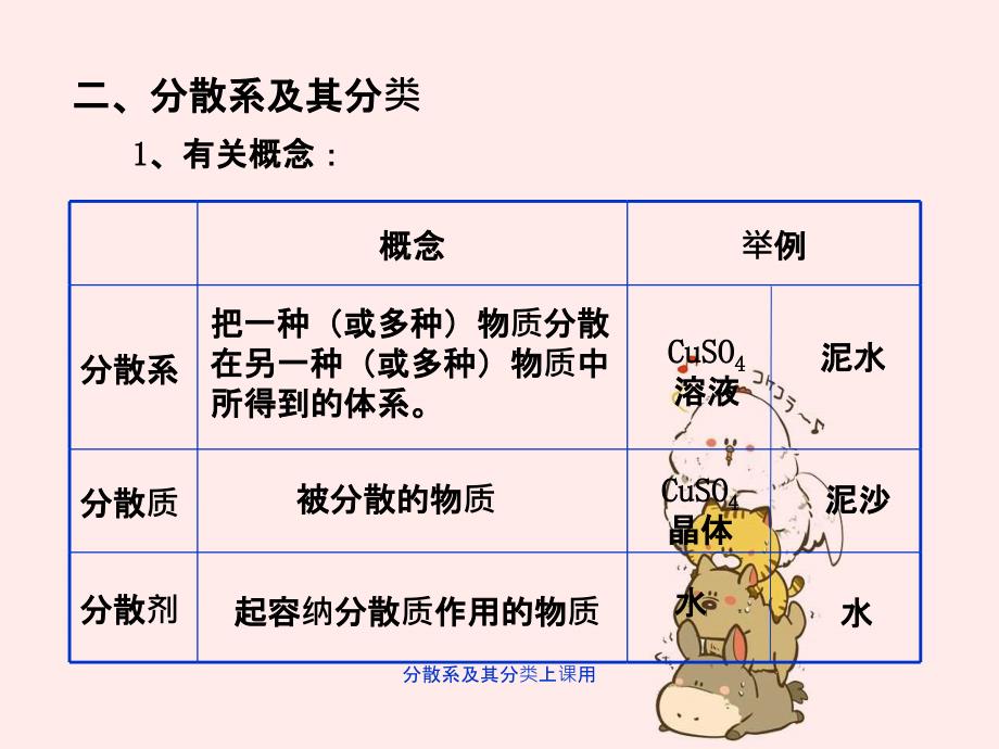 分散系及其分类上课用_第4页