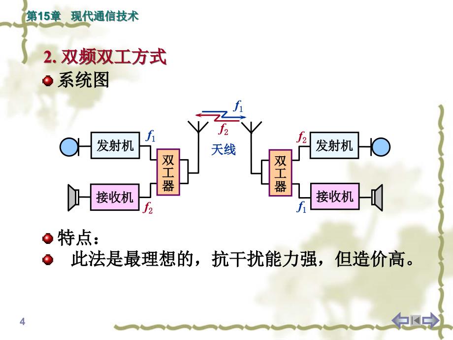 《现代通信技术》PPT课件.ppt_第4页