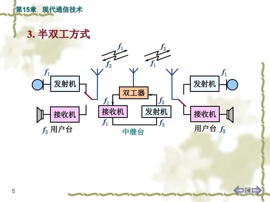 《现代通信技术》PPT课件.ppt_第5页