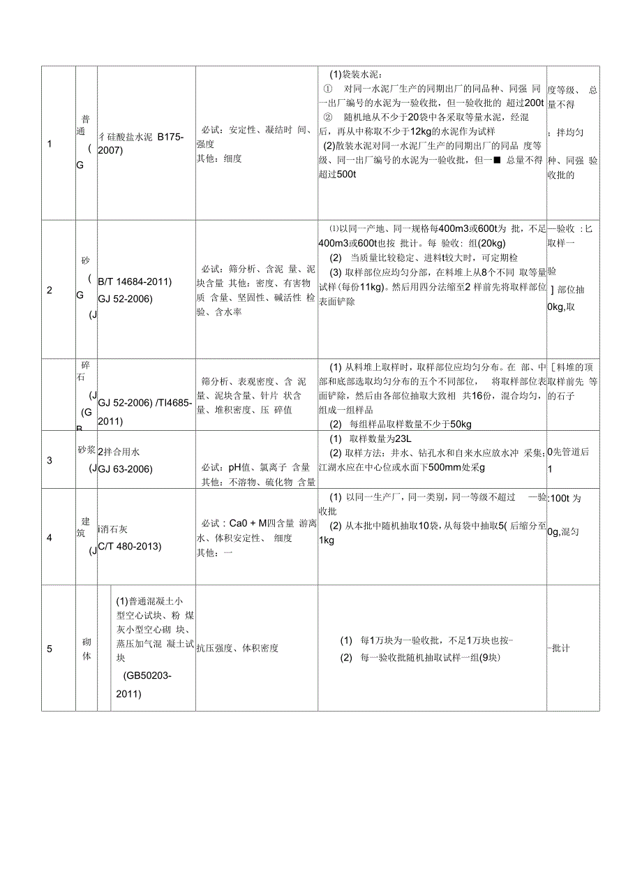 试验检验计划交底_第3页