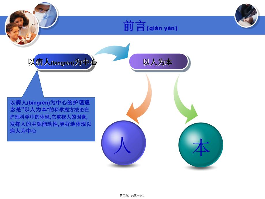 以病人为中心服务理念的构建与应用课件_第2页