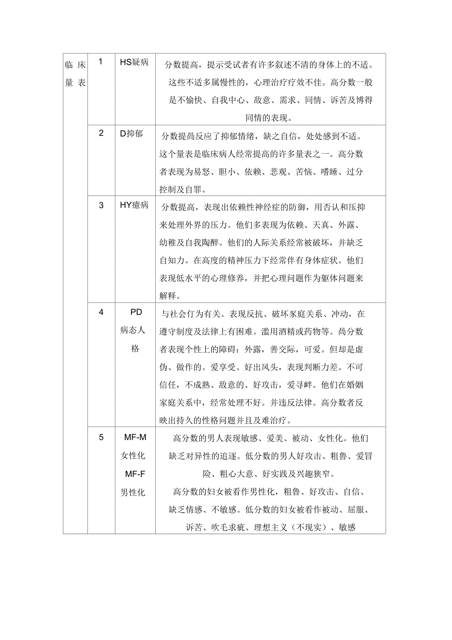 明尼苏达多项个性调研表_第4页