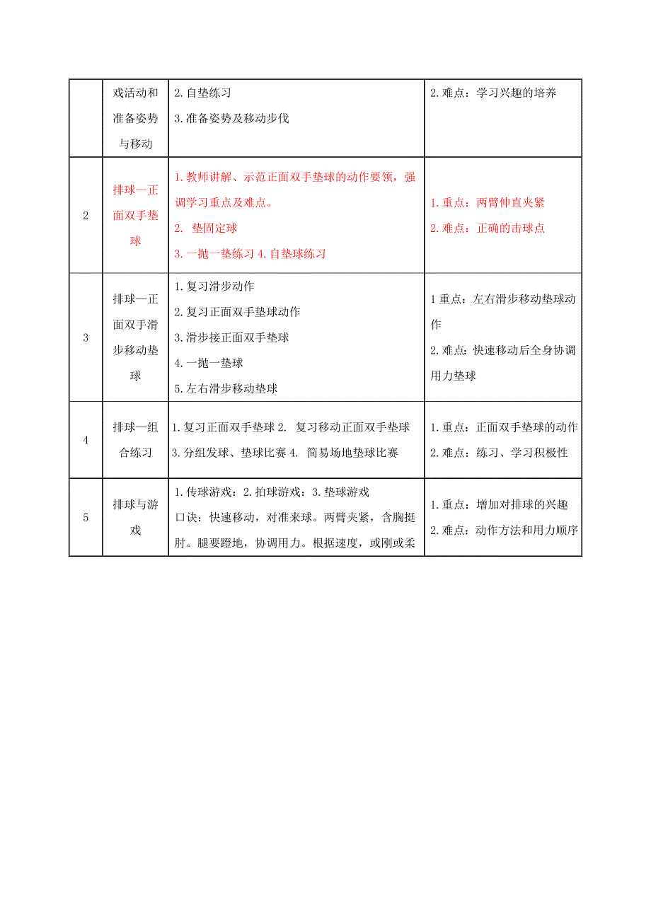 水平三《软式排球正面双手垫球》单元及课时教学计划---副本1_第2页