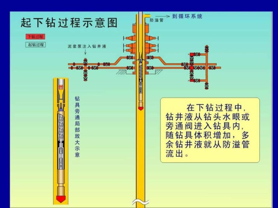 1223事故动画演示_第3页