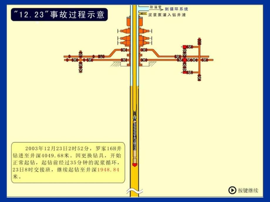 1223事故动画演示_第4页