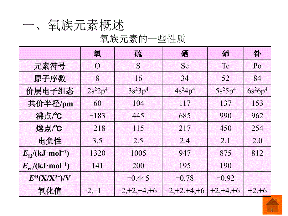 第14章p区元素(二)课件_第4页