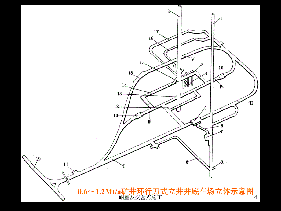 硐室及交岔点施工课件_第4页