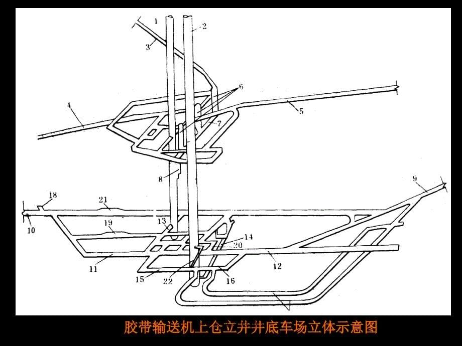 硐室及交岔点施工课件_第5页