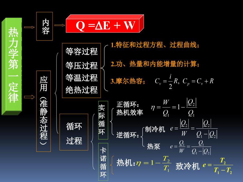 大学物理热学习题棵_第2页