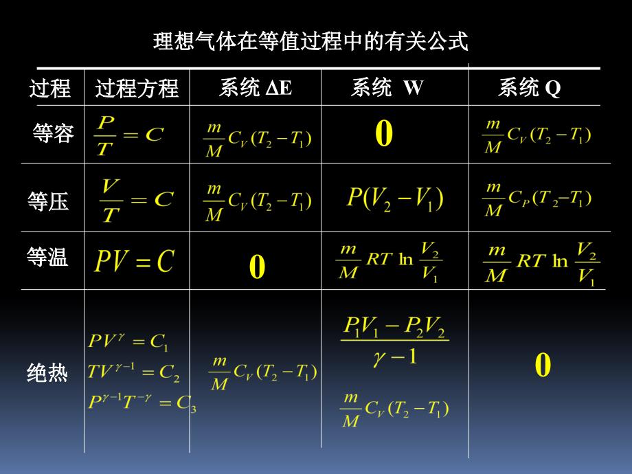 大学物理热学习题棵_第4页