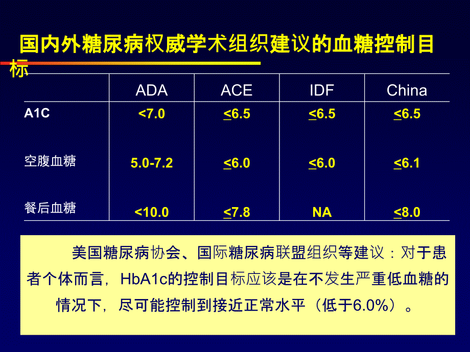 胰岛素治疗-指南到实践_第3页