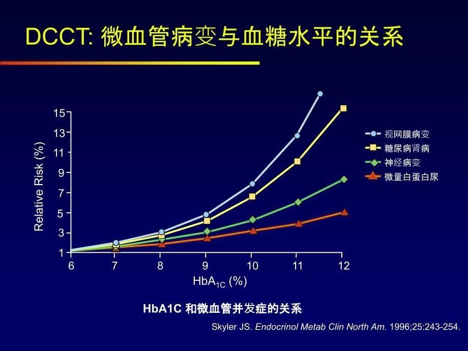 胰岛素治疗-指南到实践_第5页