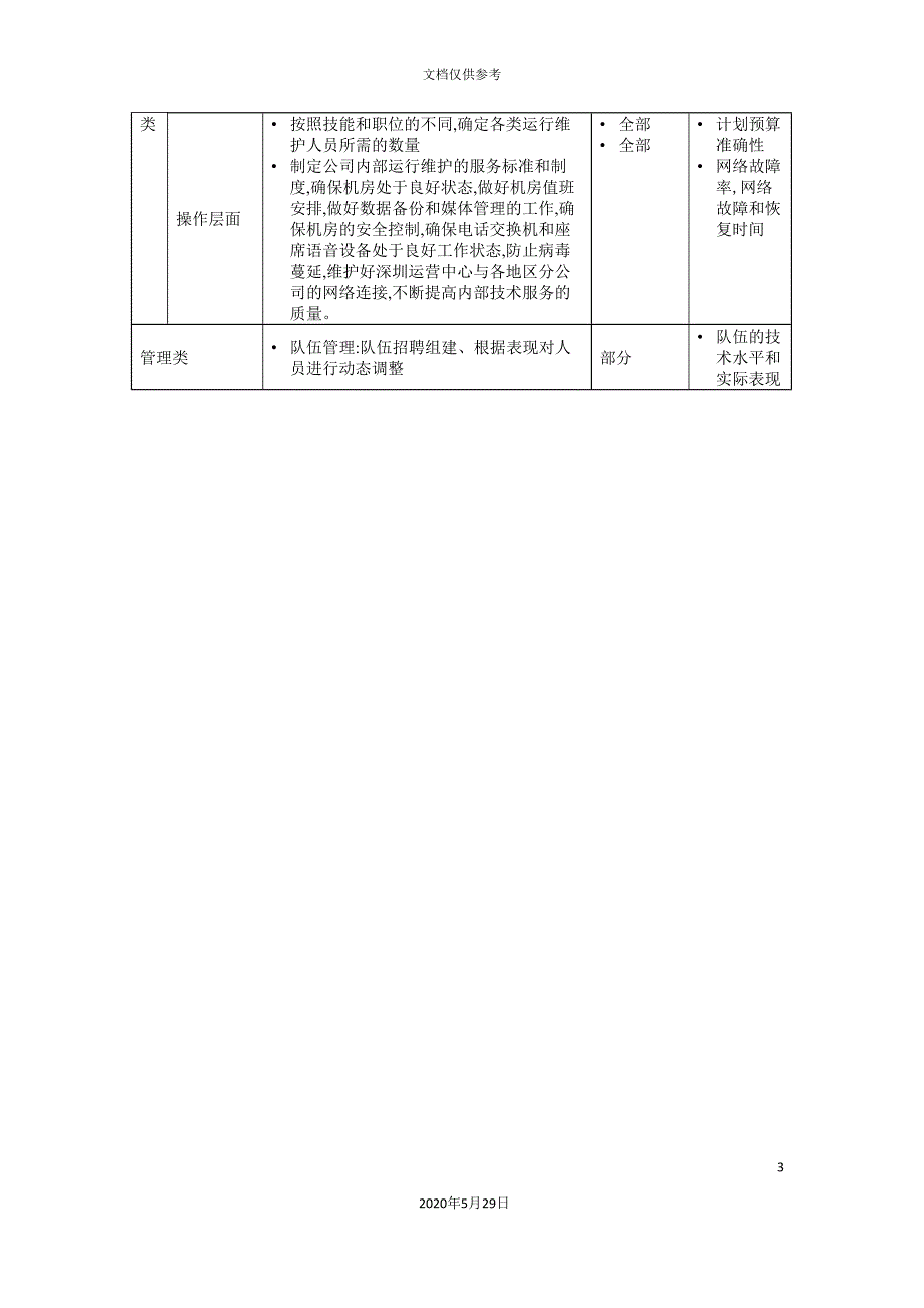 操作维修组经理职务说明书.doc_第3页