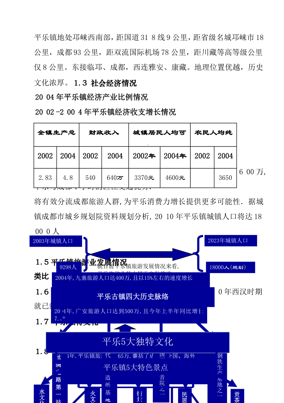 平乐古镇可旅游项目行性报告_第2页