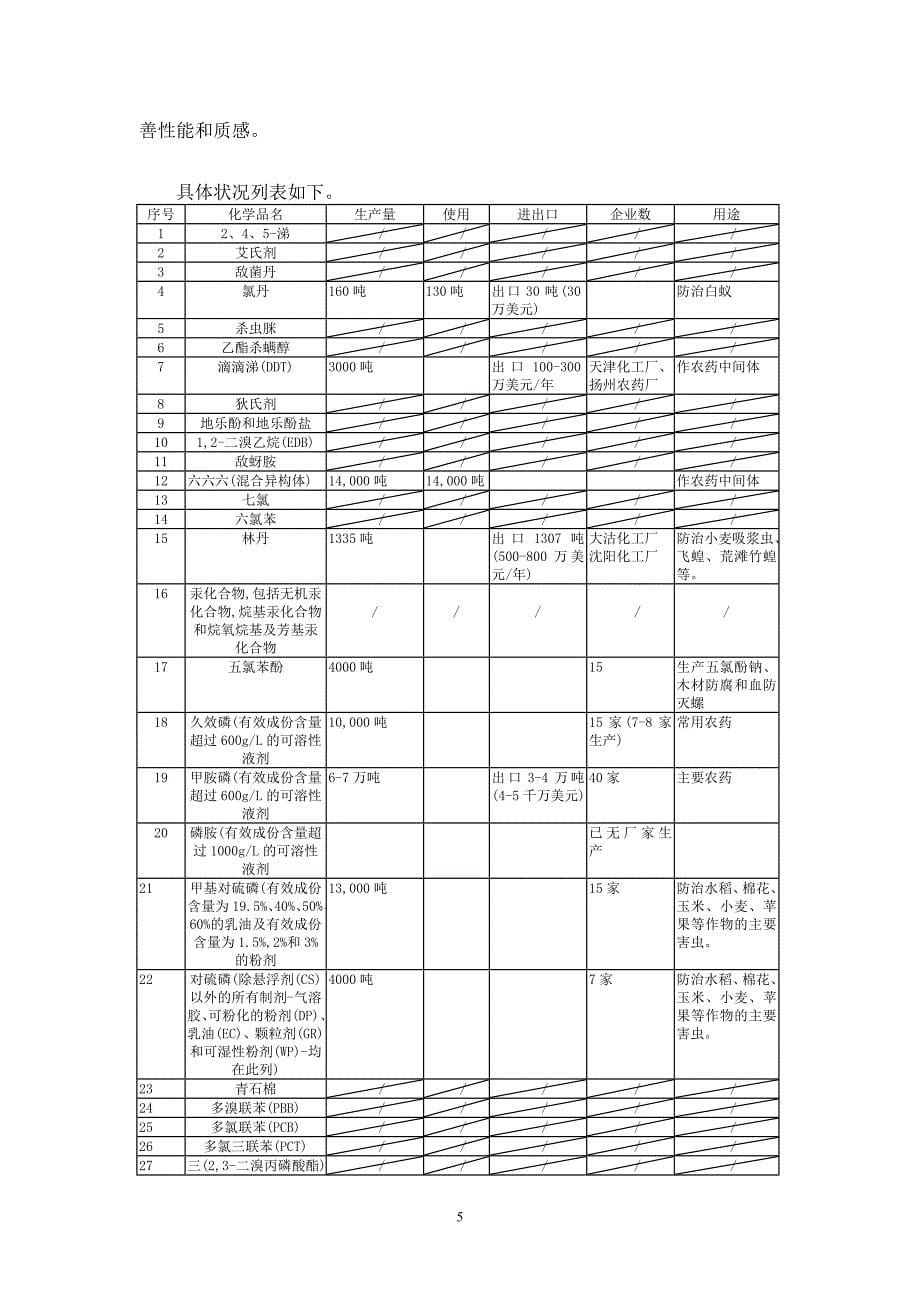 农药出口管理情况调研报告-.doc_第5页