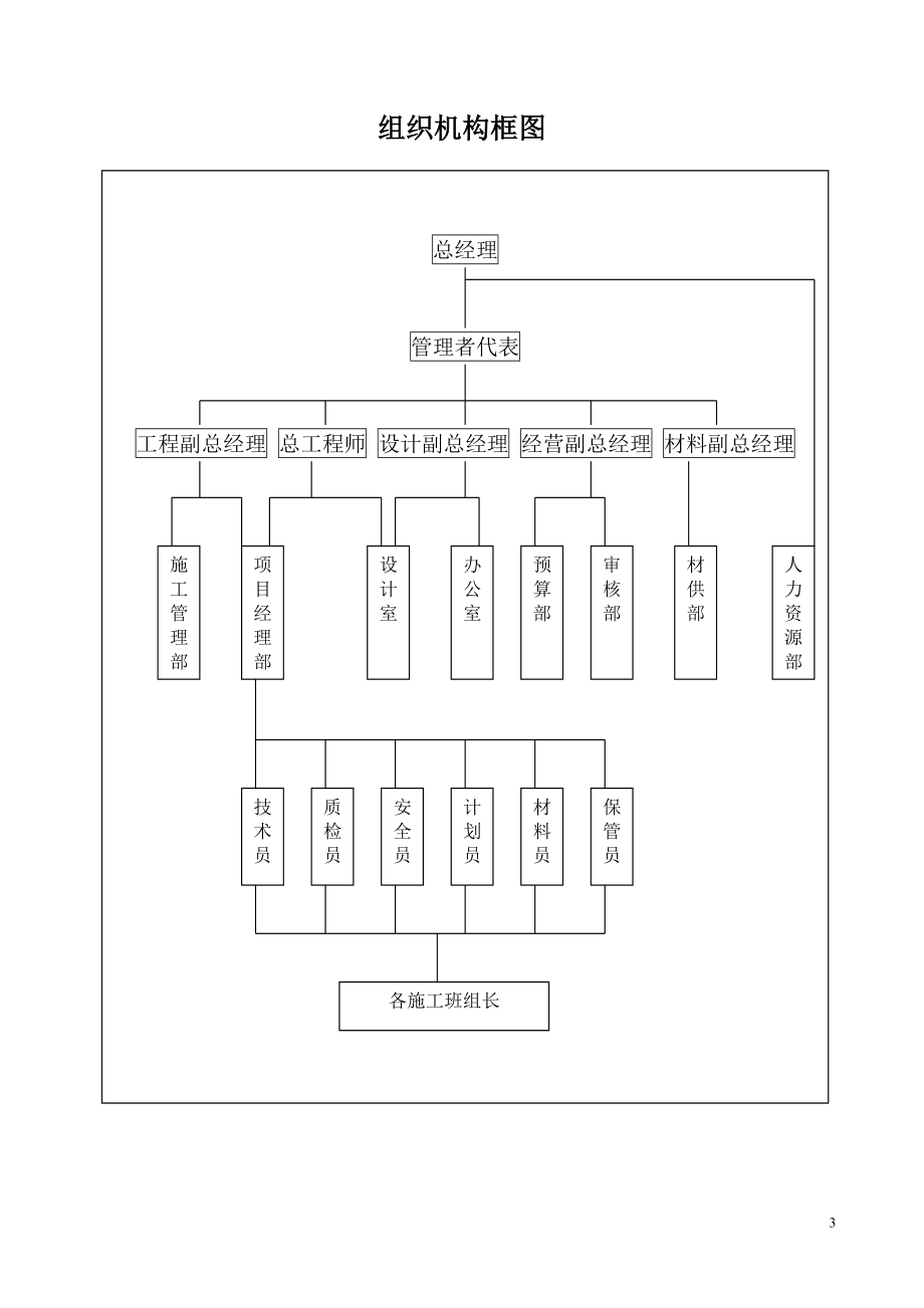 秦皇岛宾馆装修改造工程施工组织设计投标_第3页