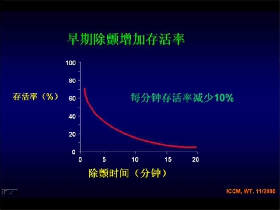 临床技能训练：心脏电复律_第5页