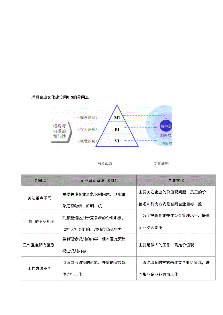 公司参考资料文化建设方案书_第4页