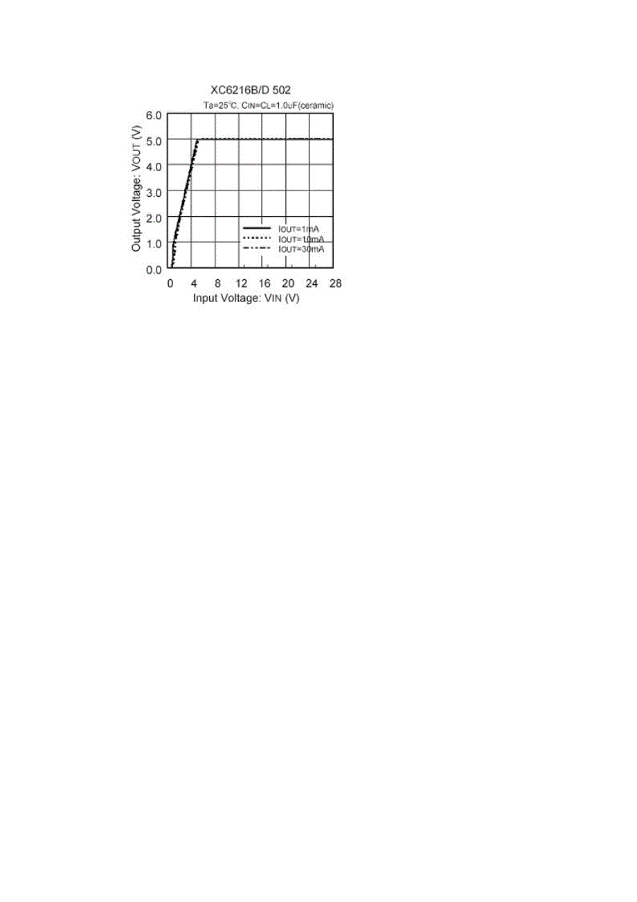 XC6216产品说明.doc_第3页