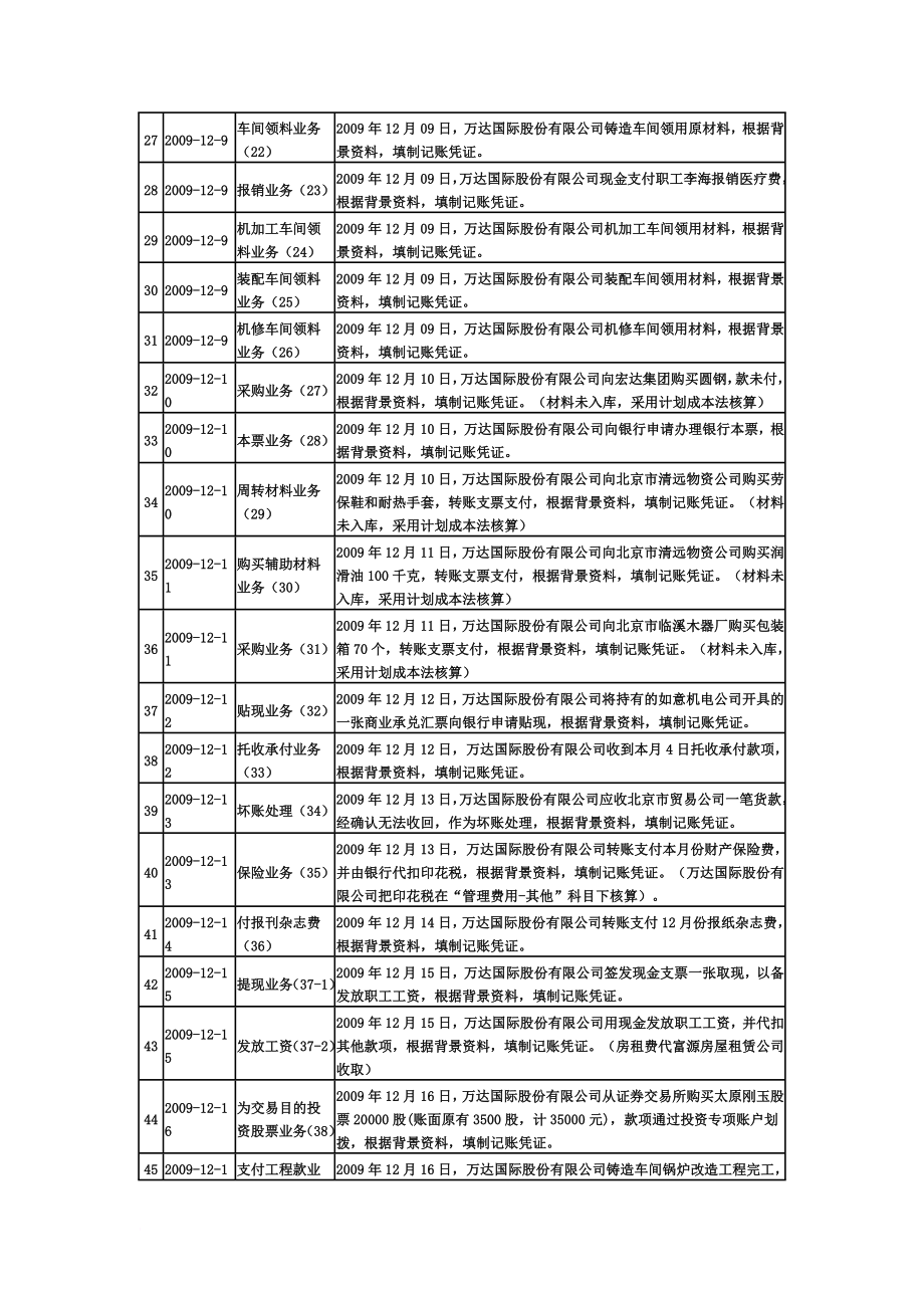 会计综合实训-.doc_第4页