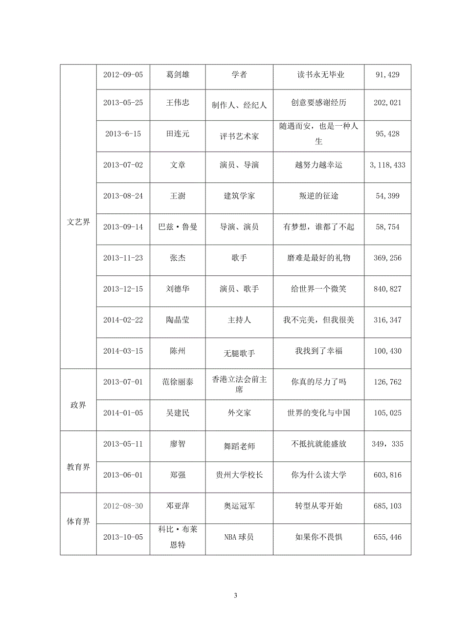 浅析央视青年电视公开课《开讲啦》_第4页