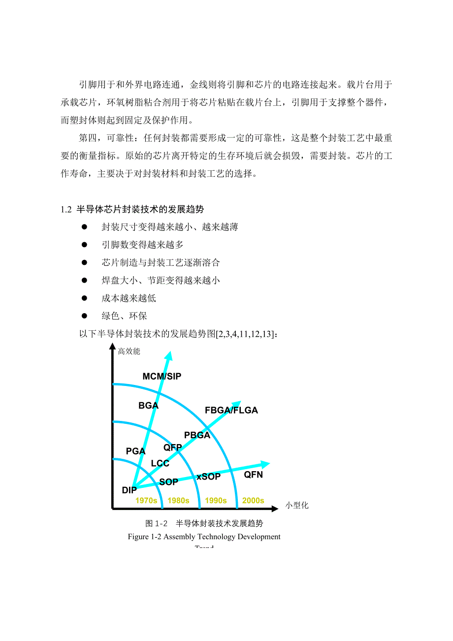 通信电子封装测试流程_第2页