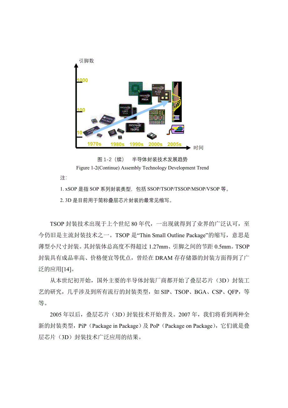 通信电子封装测试流程_第3页